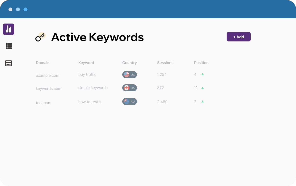 Active Keywords panel intro in ApexTraffic